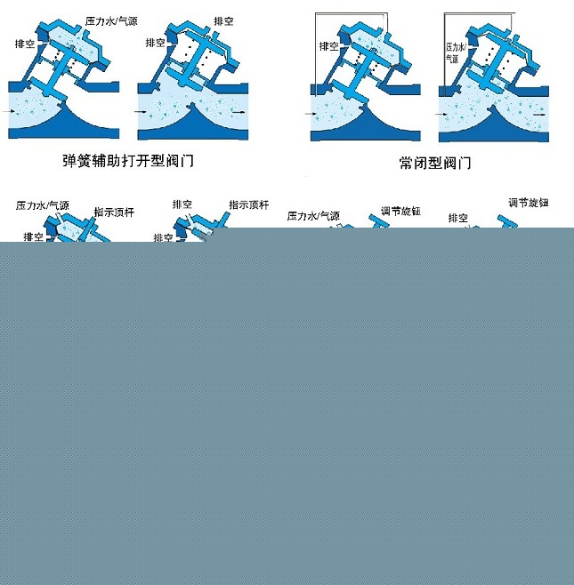 氣動(dòng)、液動(dòng)Y型塑料隔膜閥示意圖